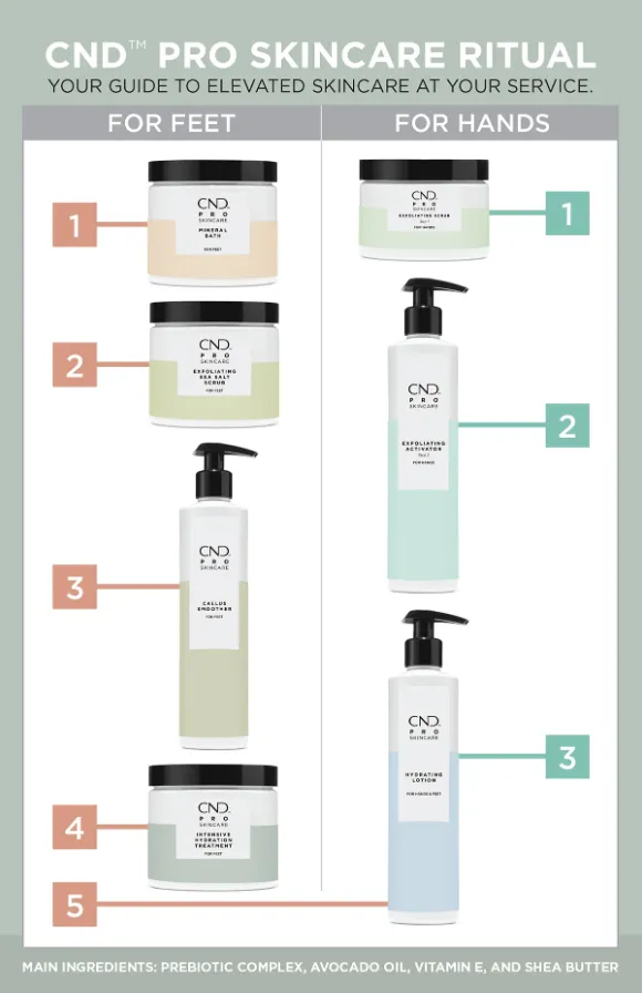 Callus Smoother * CND PRO Skincare