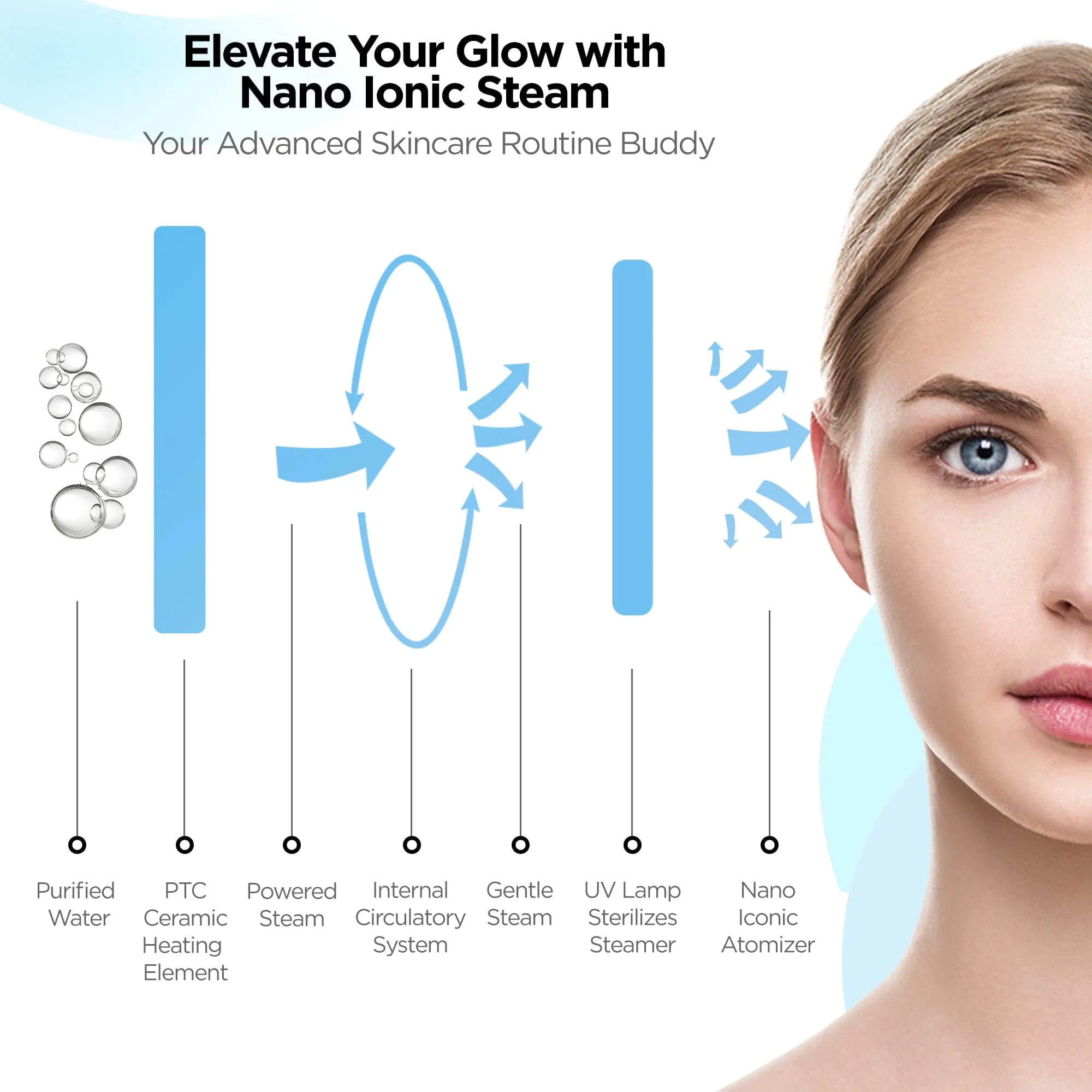 Dr Trust USA 3-in-1 Nano Ionic Facial Steamer Vaporizer (Blue) 902