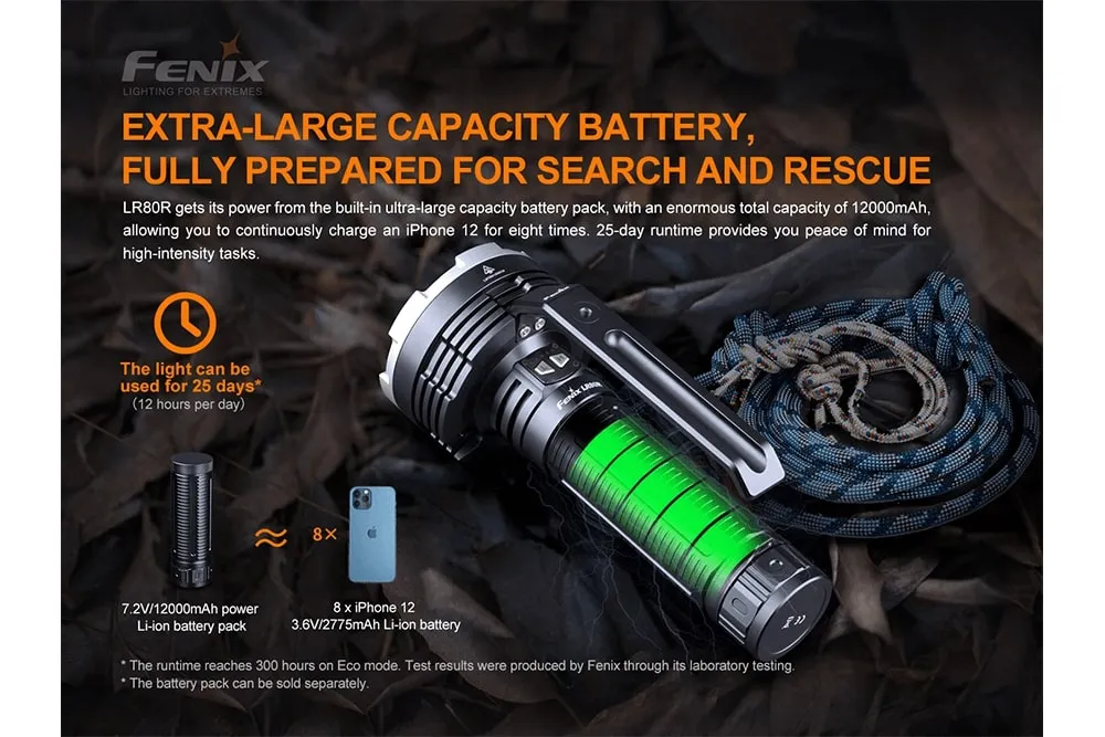 LR80R Rechargeable LED Searchlight - 18000 Lumens