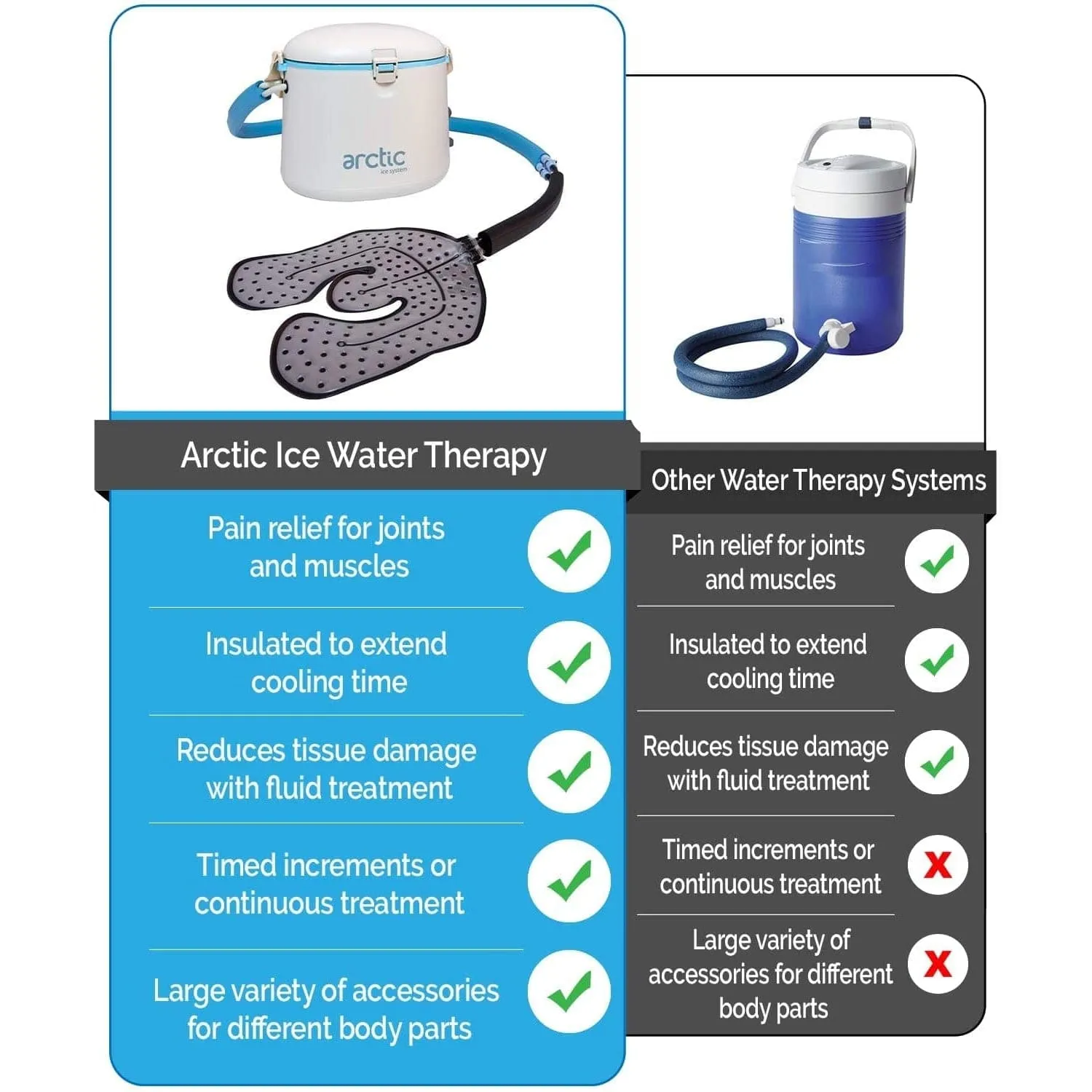 Pain Management Technologies The Arctic Ice "Classic" Cold Only