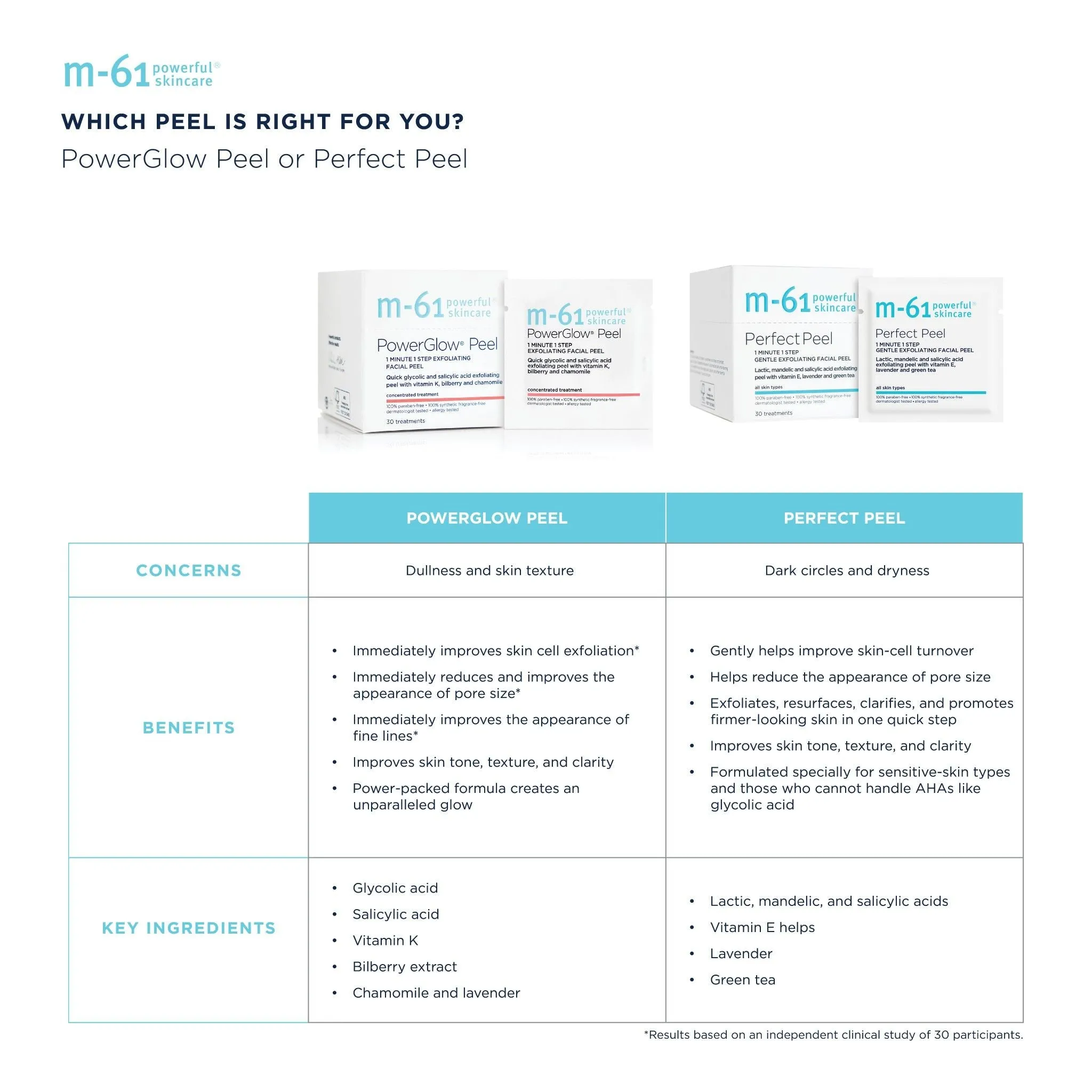 PowerGlow Peel