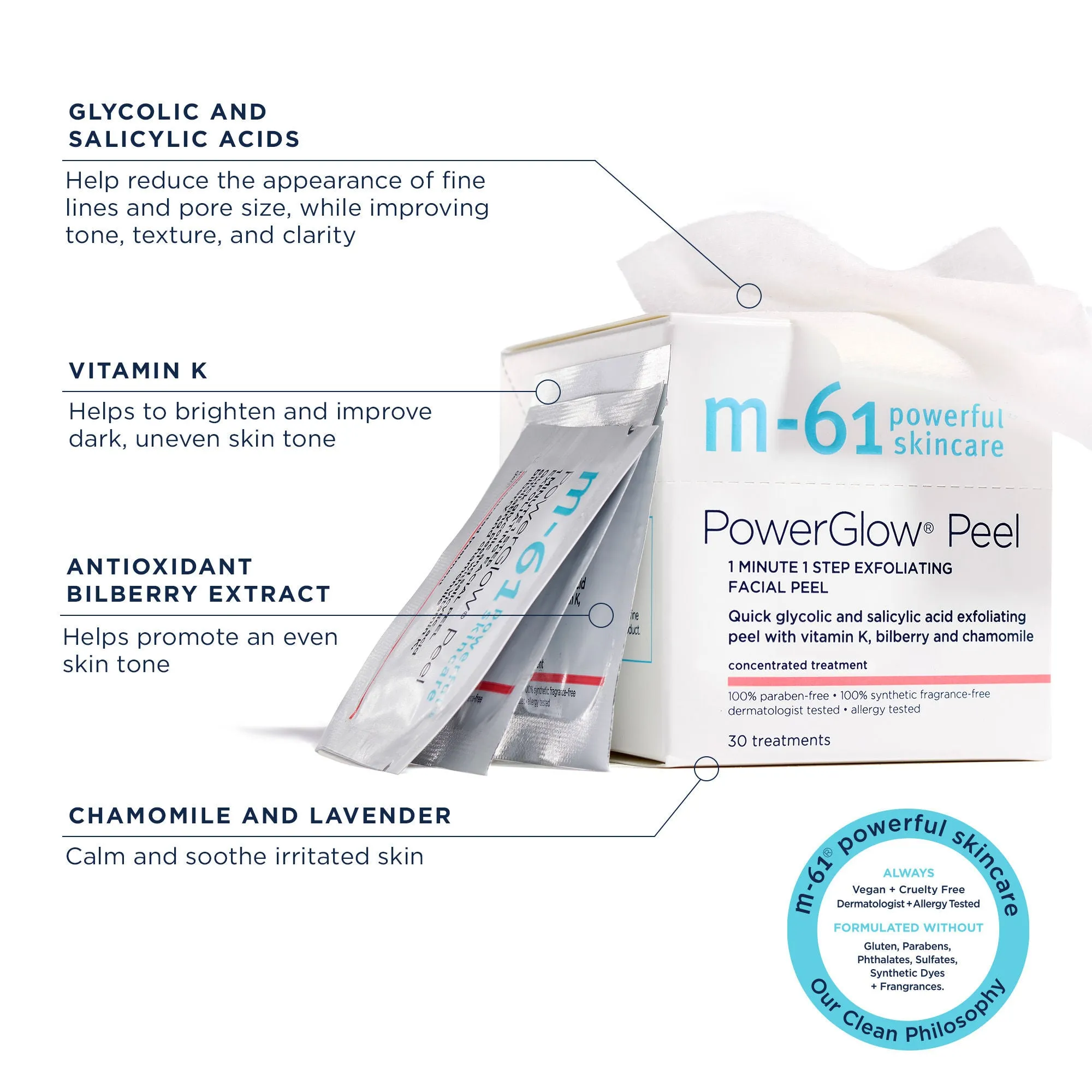 PowerGlow Peel