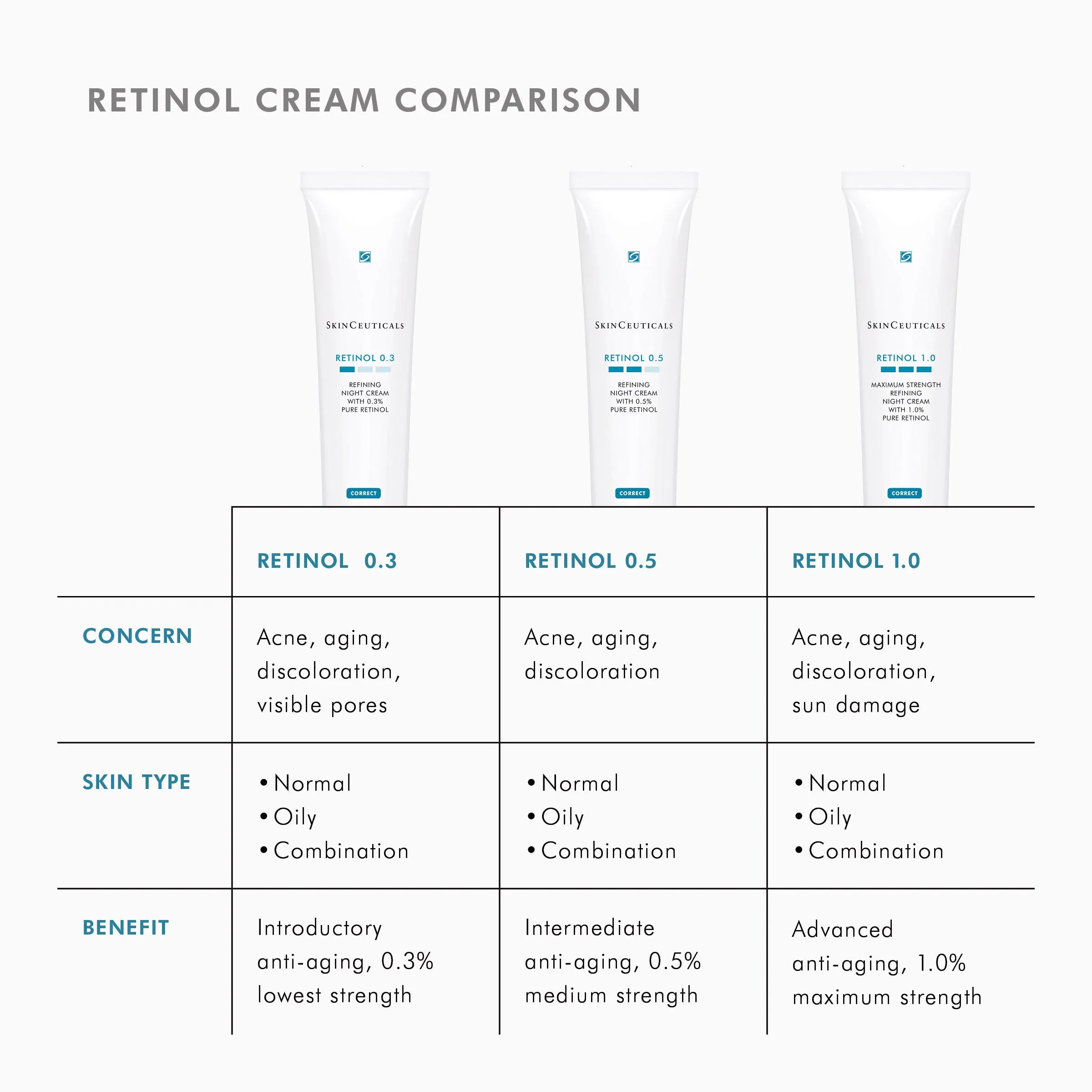 Retinol 1.0