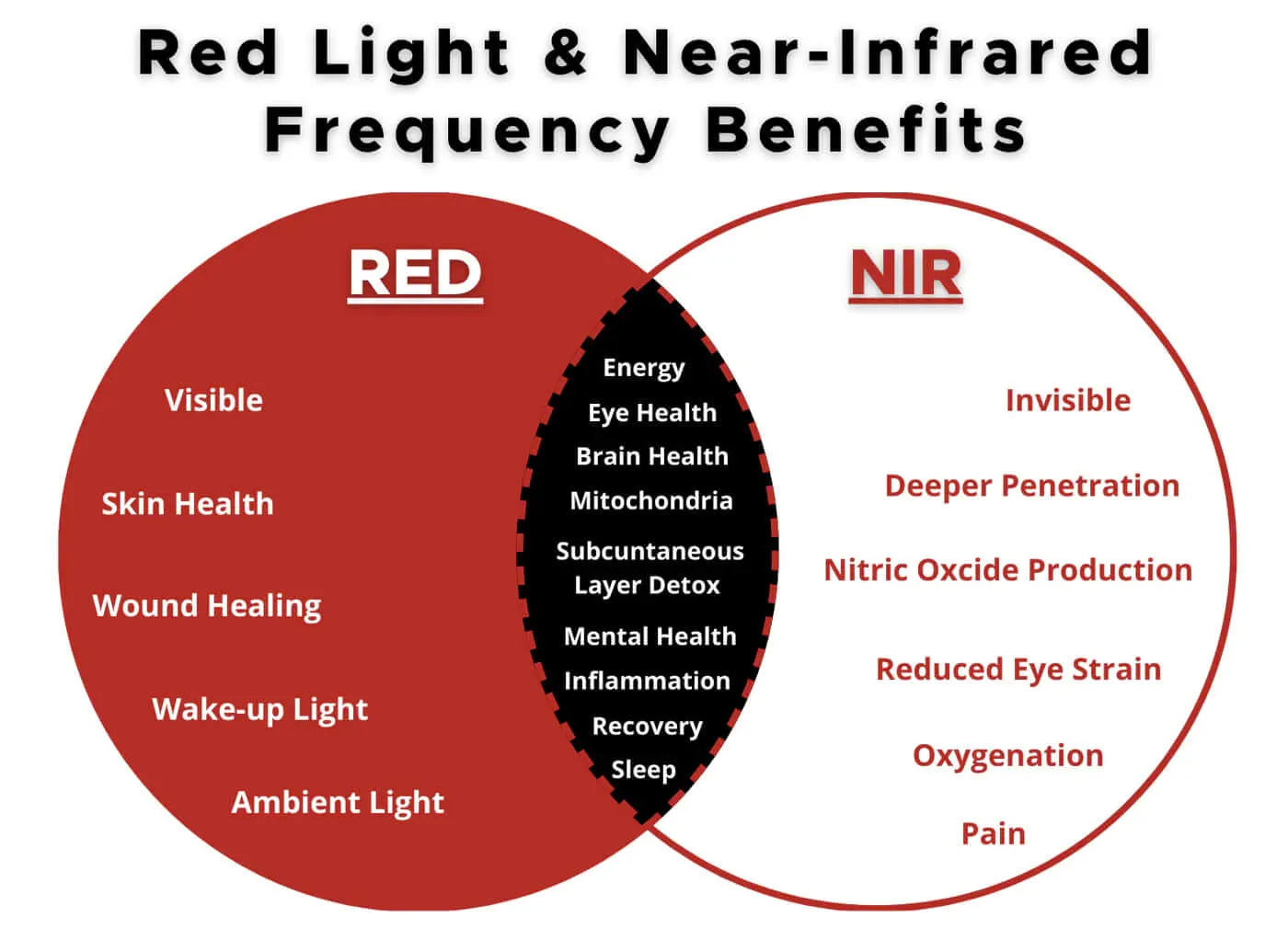 Thera Tri-Lite Red Lite Panel